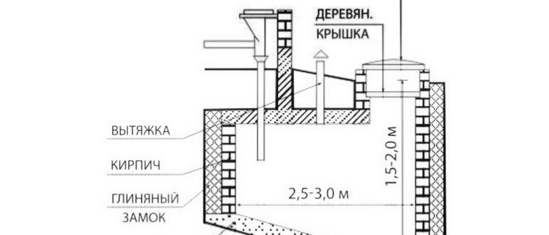 Выгребная яма из пластика