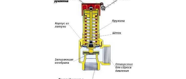 Обратный клапан на счетчик