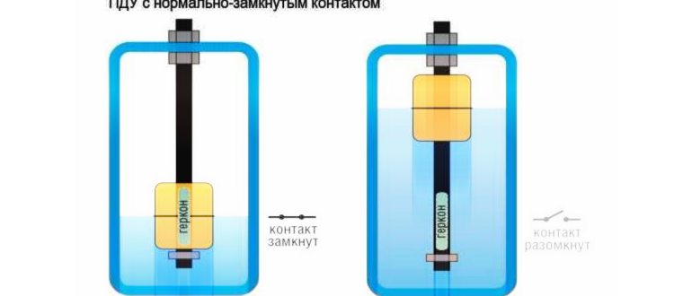 клапан для воды механический