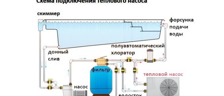 Самовсасывающие насосы для