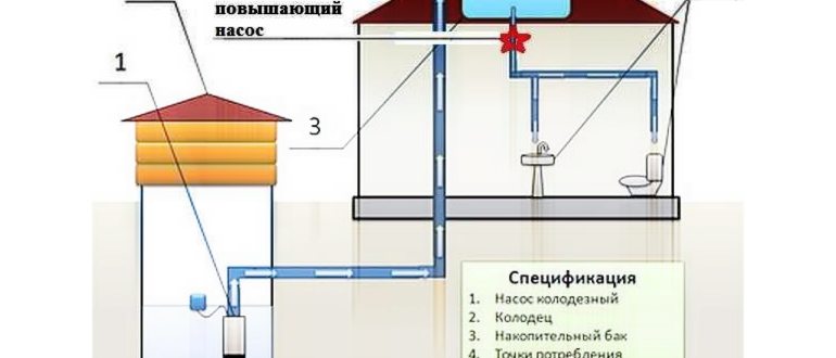 насос для повышения давления