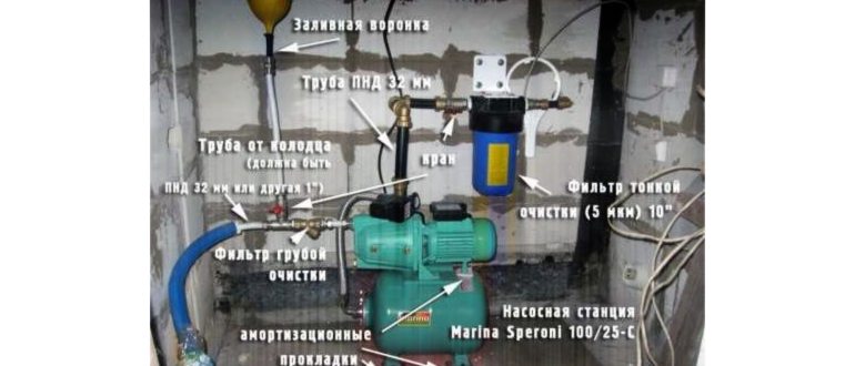 Правила первого запуска насосной