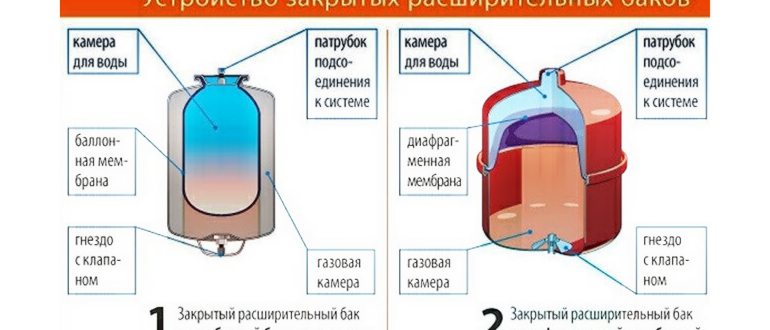 Насос для колодца мощный