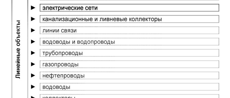 трубопроводов,охранная,пара