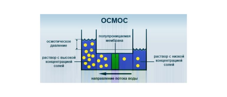 Установка обратного осмоса