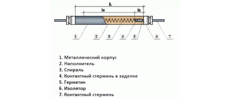 Тэны для радиаторов отопления