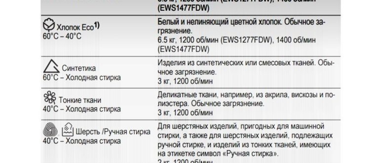 Основные значки на стиральных