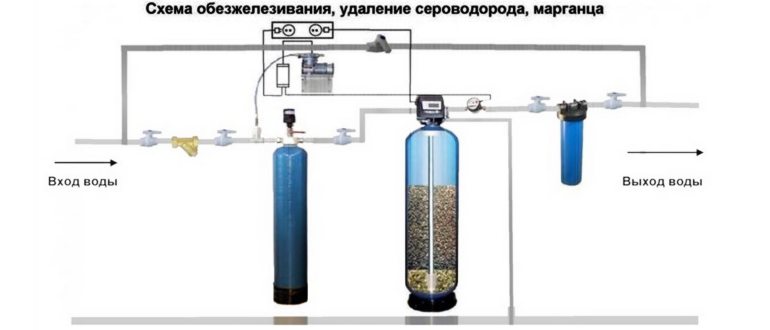 осмоса,методов,обратный,процессе