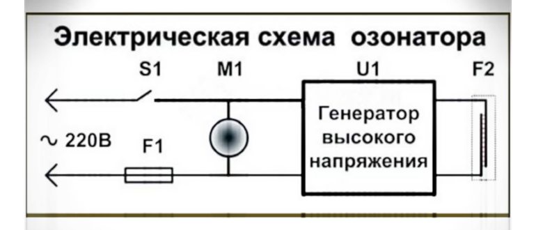 Озонирование воды в бассейне