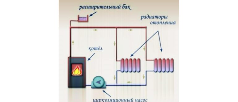 Отопление двухэтажного дома