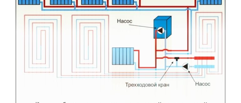Отопление с естественной циркуляцией