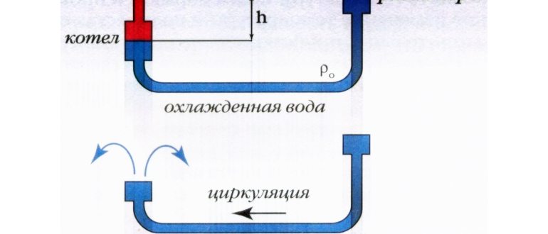 Отопление с естественной циркуляцией