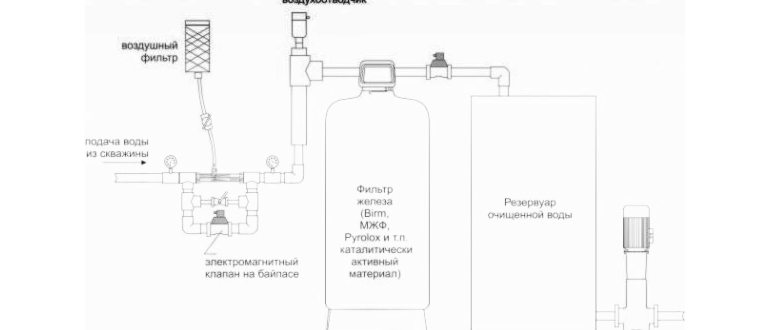 Выбираем воду для дачи: колодец