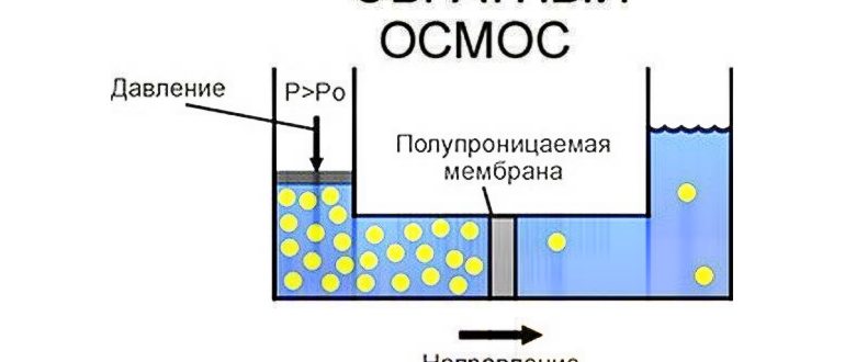 Как очистить воду из скважины