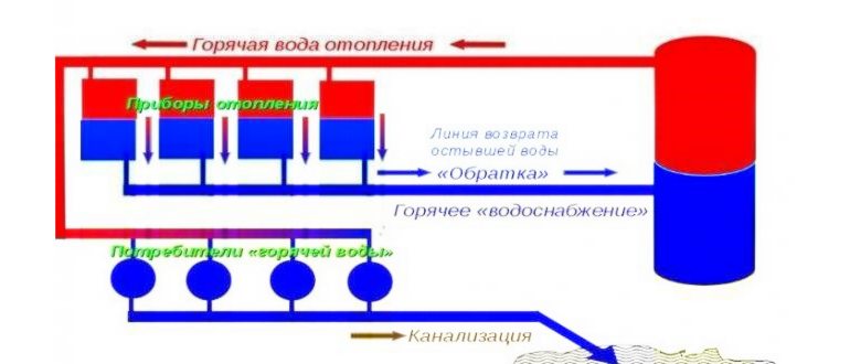 фз о теплоснабжении
