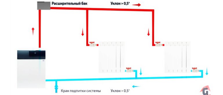 Двухтрубная закрытая система
