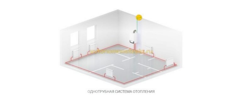 Системы отопления виды-схемы