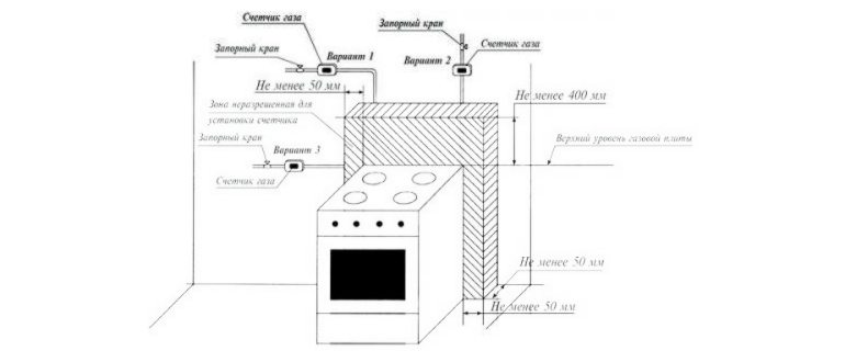 Подключение газовой плиты