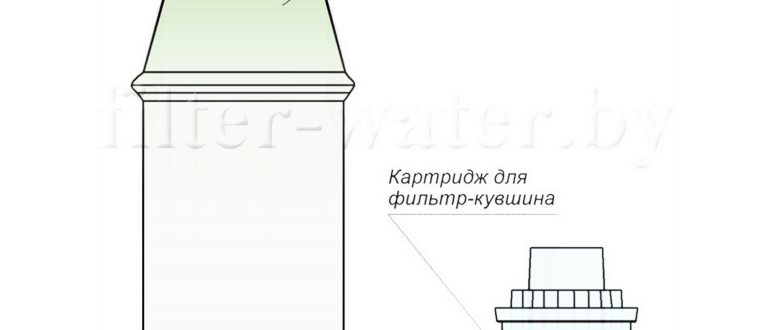 Устройство фильтра для воды