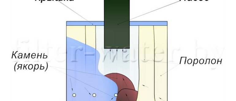 Устройство фильтра для воды