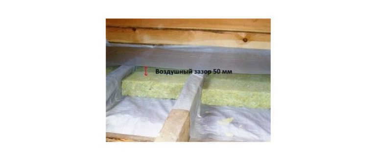 основанием,основание,стяжкой