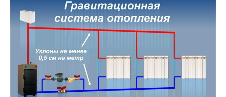 Двухтрубные системы отопления