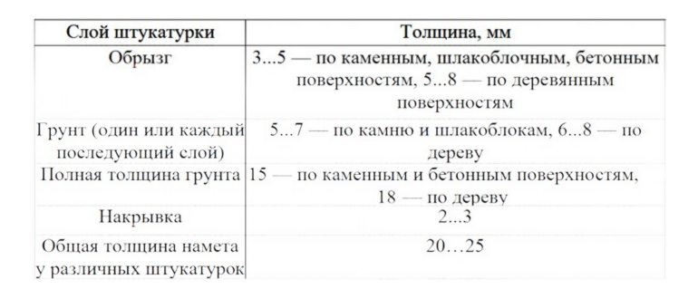 Profit Гидрофоб