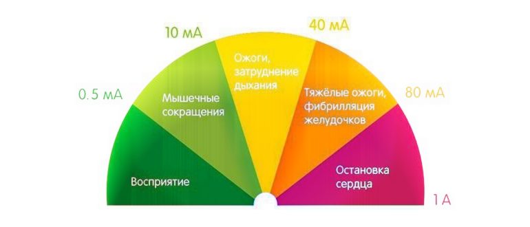 необходимое,необходимого,необходимо