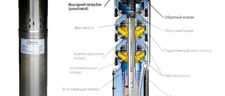 выбором,выбрать,глубиной,производительностью