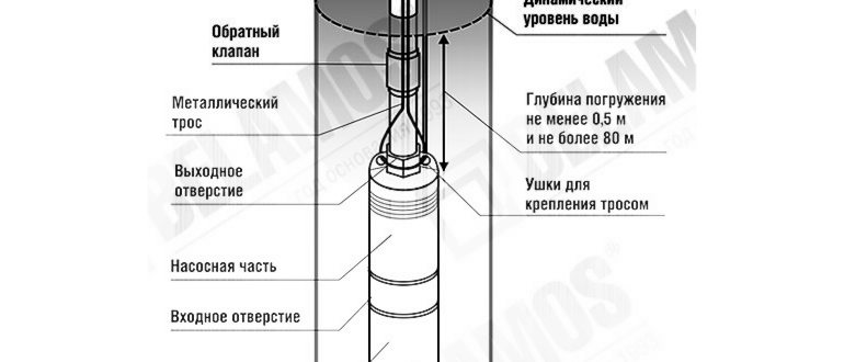 выбором,выбрать,глубиной,производительностью