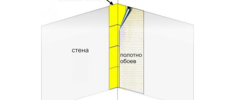 обоев,инструментов,обои,подготовка