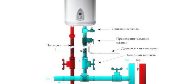 Бойлер или газовая колонка