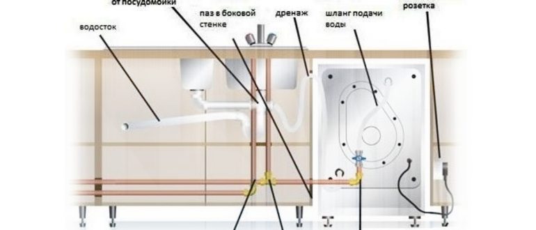 подключение угольника 3/4