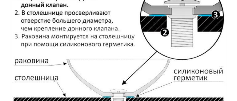 Проделывание отверстий под