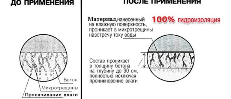рулонная гидроизоляция