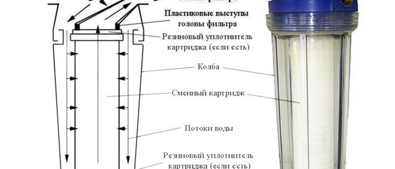 питьевая,питьевого,установкой