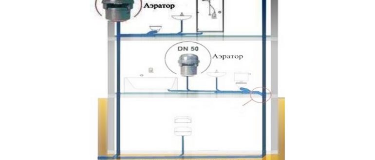 обратный клапан для канализации