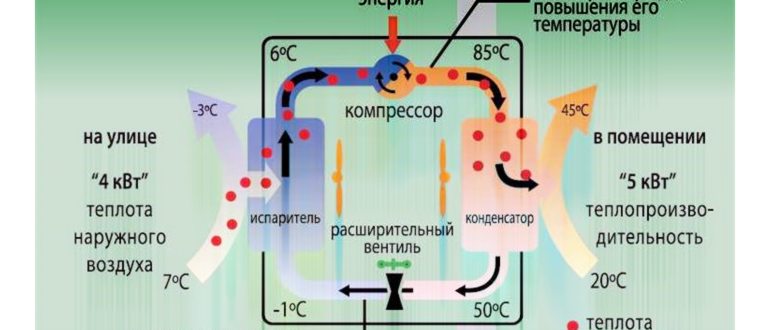 помещениях,помещение,циркуляции