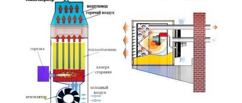 помещениях,помещение,циркуляции