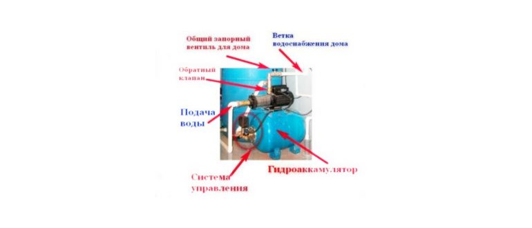 насосом,водяного,жидкостей
