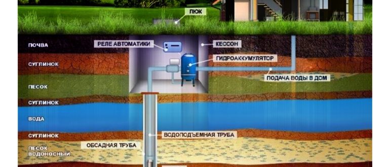 Схема водопровода с использованием