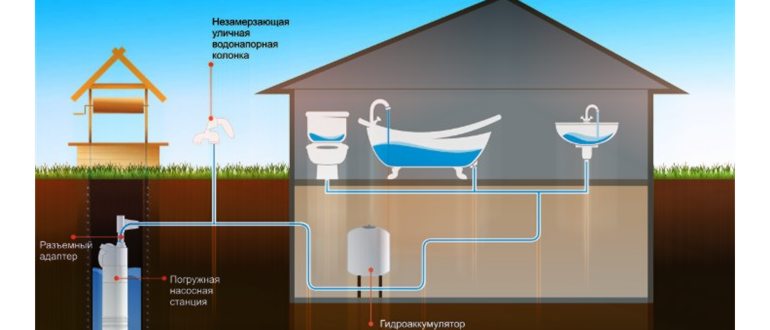 Схема башенной системы водопровода