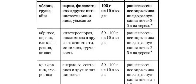 Сортамент медного купороса