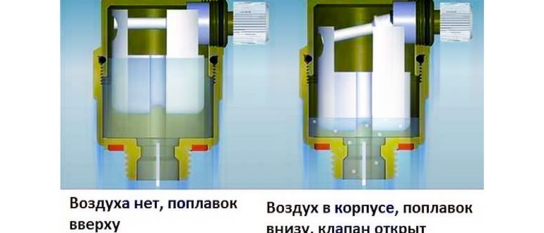 Принцип работы воздухоотводчиков