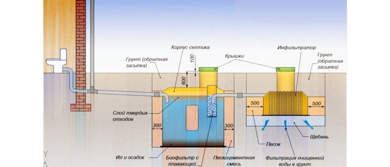 Прокладка канализации в частный