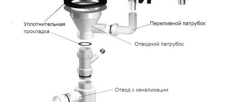 Проверка герметичности слива