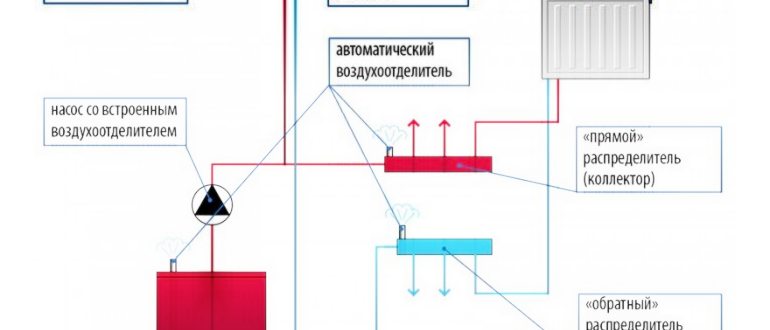 работой,проблемам,является