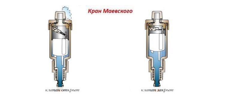 Принцип работы Крана Маевского