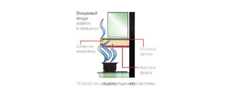 Рециркуляционная вытяжка