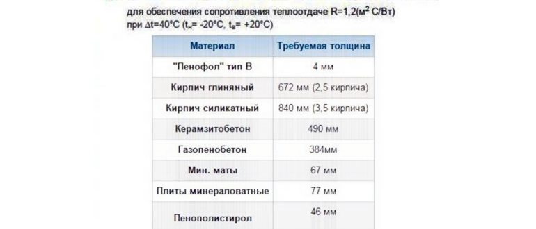 магазинах,помещениях,помещение